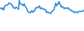 Indicator: Housing Inventory: Active Listing Count: mmercial Banks with Assets under $5B in Omaha-Council Bluffs, NE-IA (MSA) (DISCONTINUED)