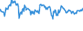 Indicator: Housing Inventory: Active Listing Count: Banks with Assets under $5B in Omaha-Council Bluffs, NE-IA (MSA) (DISCONTINUED)