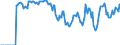 Indicator: Housing Inventory: Active Listing Count: ouncil Bluffs, NE-IA (CBSA)