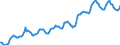 Indicator: Housing Inventory: Average Listing Price: in Omaha-Council Bluffs, NE-IA (CBSA)