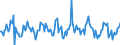Indicator: Housing Inventory: Average Listing Price: Month-Over-Month in Omaha-Council Bluffs, NE-IA (CBSA)