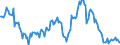 Indicator: Housing Inventory: Average Listing Price: Year-Over-Year in Omaha-Council Bluffs, NE-IA (CBSA)