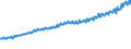 Indicator: Total Quarterly Wages in Omaha-Council Bluffs, NE-IA (MSA): 