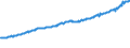 Indicator: Total Quarterly Wages in Omaha-Council Bluffs, NE-IA (MSA): 