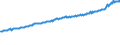 Indicator: Average Weekly Wages for Employees in Total Covered Establishments in Omaha-Council Bluffs, NE-IA (MSA): 