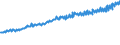 Indicator: Average Weekly Wages for Employees in: Federal Government Establishments in Omaha-Council Bluffs, NE-IA (MSA)
