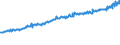 Indicator: Average Weekly Wages for Employees in: Federal Government Establishments in Omaha-Council Bluffs, NE-IA (MSA)