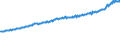 Indicator: Average Weekly Wages for Employees in: Private Establishments in Omaha-Council Bluffs, NE-IA (MSA)