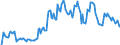 Indicator: Market Hotness: Hotness Rank in Omaha-Council Bluffs, NE-IA (CBSA): 