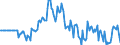 Indicator: Market Hotness: Hotness Rank in Omaha-Council Bluffs, NE-IA (CBSA): 