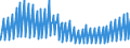 Indicator: Net: Interest Income for Commercial Banks with Assets under $5B in Omaha-Council Bluffs, NE-IA (MSA) (DISCONTINUED)