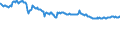 Indicator: Net: Interest Margin for Commercial Banks with Assets under $5B in Omaha-Council Bluffs, NE-IA (MSA) (DISCONTINUED)