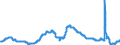 Indicator: Unemployment Rate in Omaha-Council Bluffs, NE-IA (MSA): 