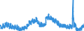 Indicator: Unemployment Rate in Omaha-Council Bluffs, NE-IA (MSA): 