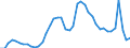 Indicator: Unemployed Persons in Omaha-Council Bluffs, NE-IA (MSA): 