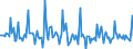 Indicator: Market Hotness: Listing Views per Property: in Omaha-Council Bluffs, NE-IA (CBSA)