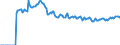 Indicator: Market Hotness: Listing Views per Property: Versus the United States in Omaha-Council Bluffs, NE-IA (CBSA)