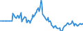 Indicator: Market Hotness: Listing Views per Property: in Omaha-Council Bluffs, NE-IA (CBSA)
