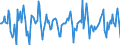 Indicator: Market Hotness: Median Days on Market in Omaha-Council Bluffs, NE-IA (CBSA): 