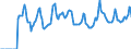 Indicator: Market Hotness: Median Days on Market in Omaha-Council Bluffs, NE-IA (CBSA): 