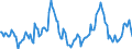 Indicator: Market Hotness: Median Days on Market in Omaha-Council Bluffs, NE-IA (CBSA): 