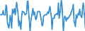 Indicator: Market Hotness: Median Days on Market in Omaha-Council Bluffs, NE-IA (CBSA): 