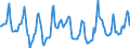 Indicator: Housing Inventory: Median Days on Market: in Omaha-Council Bluffs, NE-IA (CBSA)