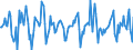 Indicator: Housing Inventory: Median Days on Market: Month-Over-Month in Omaha-Council Bluffs, NE-IA (CBSA)