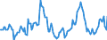 Indicator: Housing Inventory: Median Days on Market: Year-Over-Year in Omaha-Council Bluffs, NE-IA (CBSA)