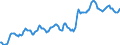 Indicator: Housing Inventory: Median: Listing Price in Omaha-Council Bluffs, NE-IA (CBSA)