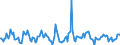 Indicator: Housing Inventory: Median: Listing Price Month-Over-Month in Omaha-Council Bluffs, NE-IA (CBSA)