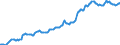 Indicator: Housing Inventory: Median: Listing Price per Square Feet in Omaha-Council Bluffs, NE-IA (CBSA)