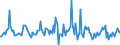 Indicator: Housing Inventory: Median: Listing Price per Square Feet Month-Over-Month in Omaha-Council Bluffs, NE-IA (CBSA)