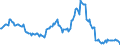 Indicator: Housing Inventory: Median: Listing Price per Square Feet Year-Over-Year in Omaha-Council Bluffs, NE-IA (CBSA)