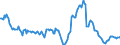 Indicator: Housing Inventory: Median: Listing Price Year-Over-Year in Omaha-Council Bluffs, NE-IA (CBSA)