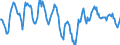 Indicator: Housing Inventory: Median: Home Size in Square Feet in Omaha-Council Bluffs, NE-IA (CBSA)