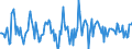 Indicator: Housing Inventory: Median: Home Size in Square Feet Month-Over-Month in Omaha-Council Bluffs, NE-IA (CBSA)
