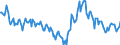 Indicator: Housing Inventory: Median: Home Size in Square Feet Year-Over-Year in Omaha-Council Bluffs, NE-IA (CBSA)