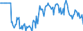 Indicator: Market Hotness: Median Days on Market: Versus the United States in Omaha-Council Bluffs, NE-IA (CBSA)