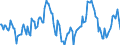 Indicator: Market Hotness: Median Days on Market: Day in Omaha-Council Bluffs, NE-IA (CBSA)