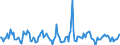 Indicator: Market Hotness: Median Listing Price in Omaha-Council Bluffs, NE-IA (CBSA): 