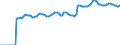 Indicator: Market Hotness: Median Listing Price in Omaha-Council Bluffs, NE-IA (CBSA): 