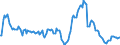 Indicator: Market Hotness: Median Listing Price in Omaha-Council Bluffs, NE-IA (CBSA): 