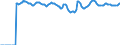 Indicator: Market Hotness: Median Listing Price: Market Hotness: Median Listing Price: Versus the United States in Omaha-Council Bluffs, NE-IA (CBSA)