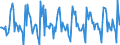 Indicator: Housing Inventory: New Listing Count: Month-Over-Month in Omaha-Council Bluffs, NE-IA (CBSA)