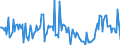Indicator: Housing Inventory: New Listing Count: Year-Over-Year in Omaha-Council Bluffs, NE-IA (CBSA)