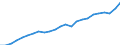 Indicator: Total: Quantity Indexes for Real GDP for Omaha-Council Bluffs, NE-IA (MSA)