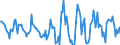 Indicator: Housing Inventory: Active Listing Count: Month-Over-Month in St. Joseph, MO-KS (CBSA)