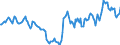 Indicator: Housing Inventory: Active Listing Count: Year-Over-Year in St. Joseph, MO-KS (CBSA)