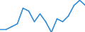 Indicator: Housing Inventory: Active Listing Count: g in St. Joseph, MO-KS (MSA)